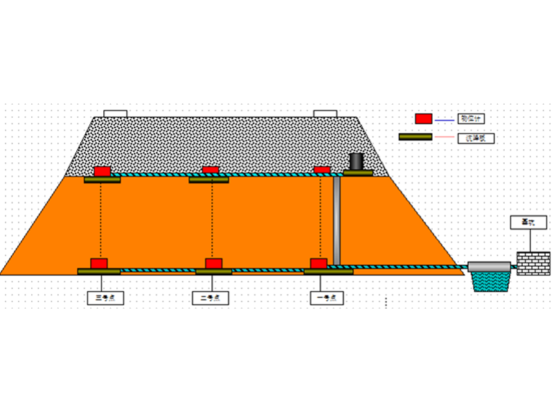 路基沉降自動化監(jiān)測系統